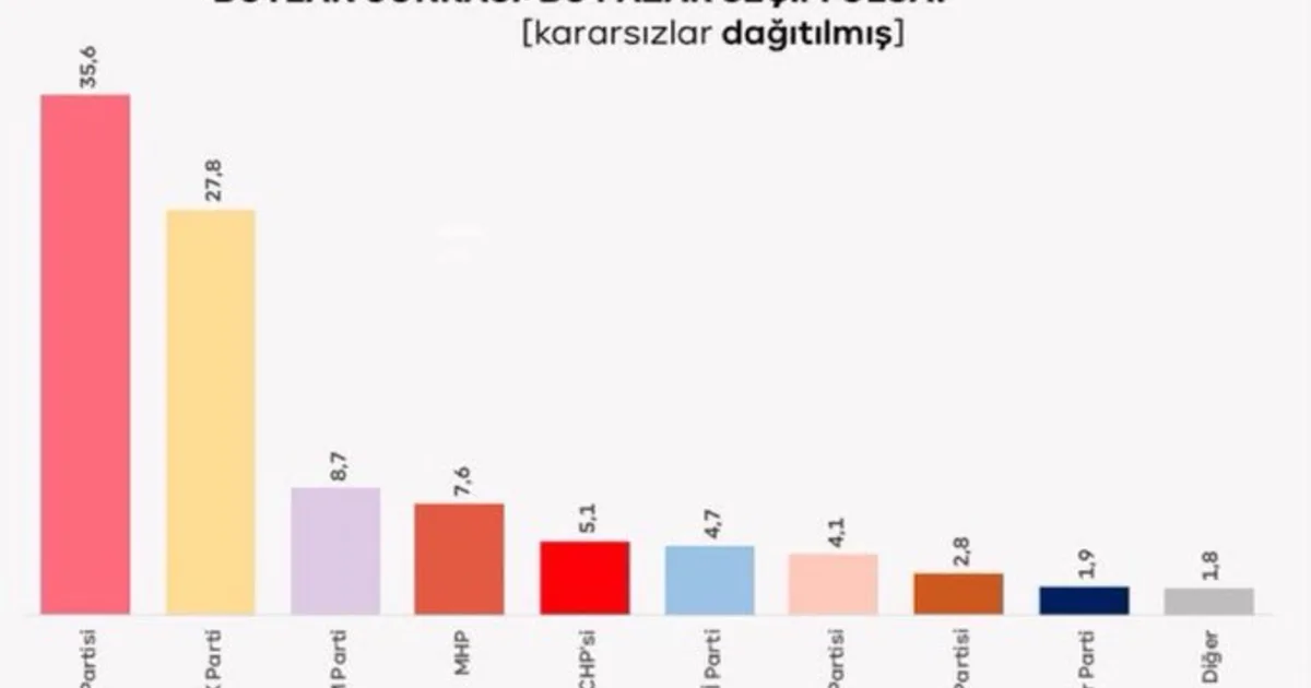 Mesele yeni parti, yeni logo değil yeni siyaset
