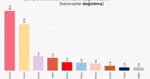 Mesele yeni parti, yeni logo değil yeni siyaset