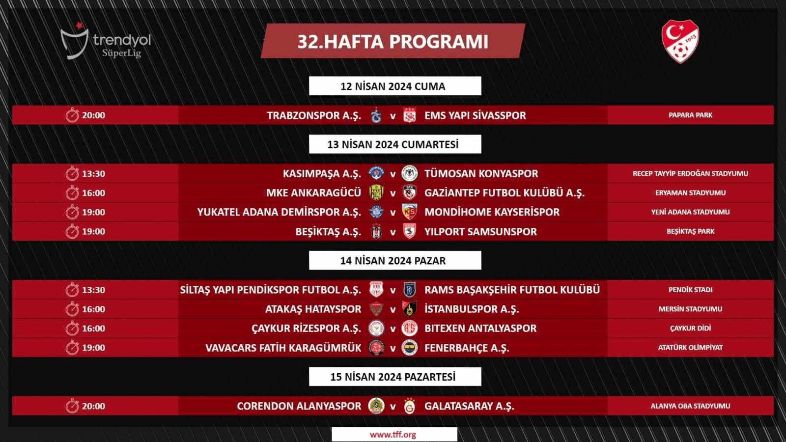 Trendyol Süper Lig’de 32. haftanın programı açıklandı