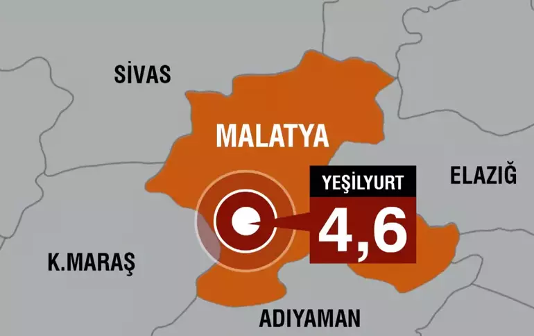 Malatya’da üst üste depremler, bugün 4.6!