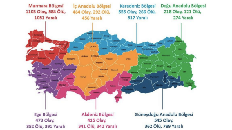 “Türkiye Silahlı Şiddet Haritası” açıklandı